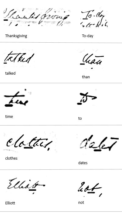 The extinction of Handwriting?. Handwriting has had it's say in the…, by  Russell Gerlong