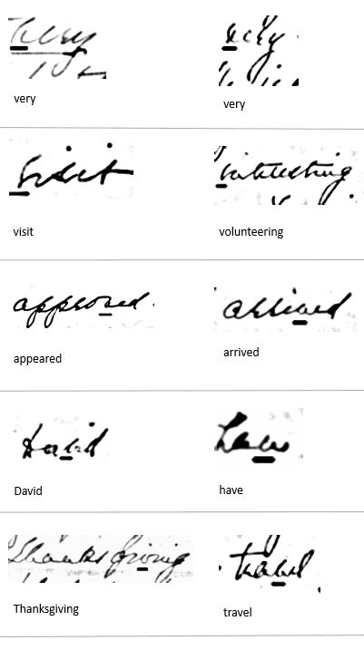 Images of Eleanor Roosevelt's handwriting using the letter "V"